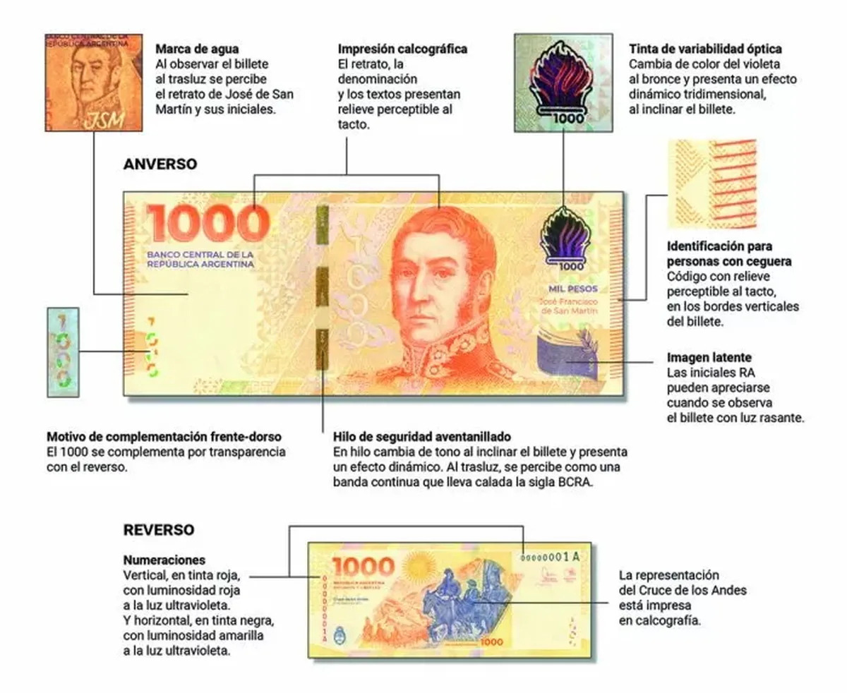 Cómo saber si el billete nuevo de $1000 es falso o no 1 billete mil pesoswebp