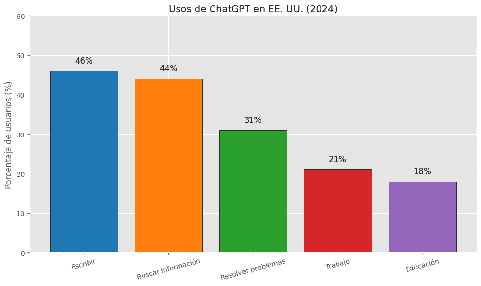 Los últimos avances en IA: una revolución que redefine el futuro 3 4